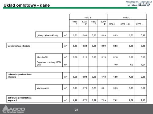 Informacje techniczne o kombajnie FENDT - Korbanek