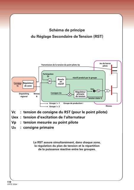 MÃ©mento de la sÃ»retÃ© du systÃ¨me Ã©lectrique â Version 2004 - RTE