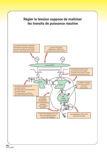 MÃ©mento de la sÃ»retÃ© du systÃ¨me Ã©lectrique â Version 2004 - RTE