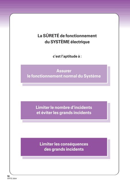 MÃ©mento de la sÃ»retÃ© du systÃ¨me Ã©lectrique â Version 2004 - RTE