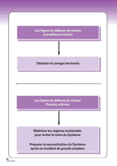 MÃ©mento de la sÃ»retÃ© du systÃ¨me Ã©lectrique â Version 2004 - RTE