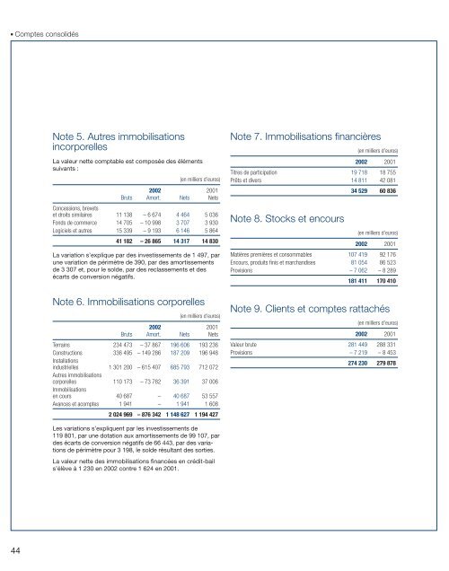 Rapport annuel - Vicat