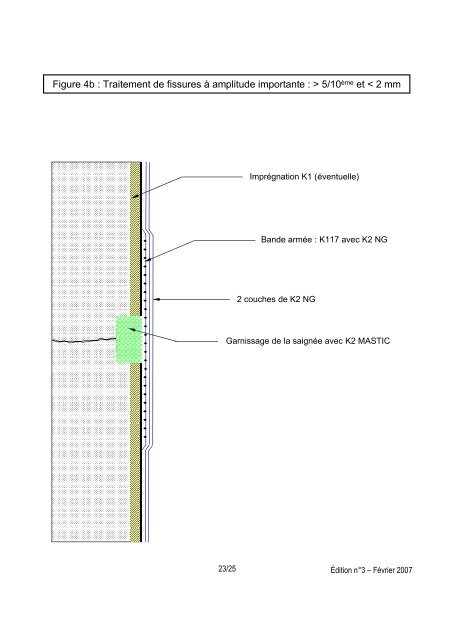 SYSTEME SOUPLE D'IMPERMEABILISATION - Vpi