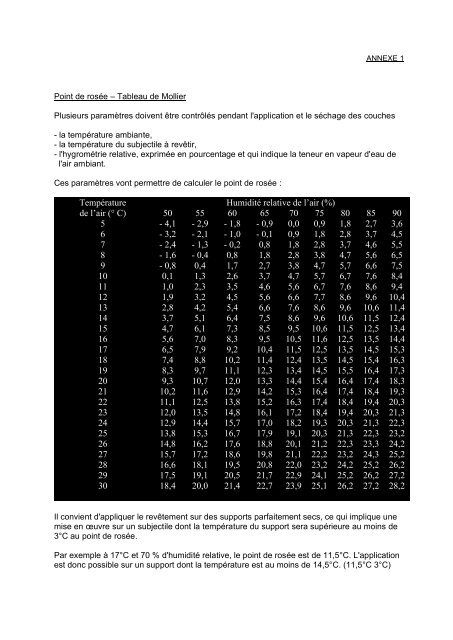 SYSTEME SOUPLE D'IMPERMEABILISATION - Vpi