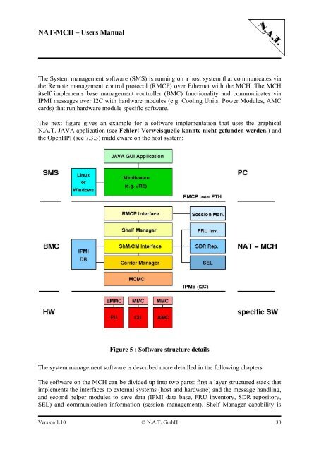 NAT-MCH Users Manual Version 1.10