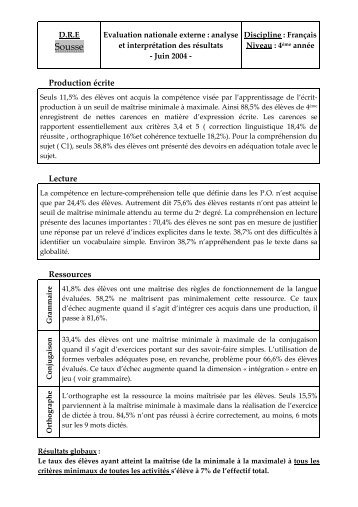 Evaluation nationale externe : analyse et interprÃ©tation ... - CNIPRE