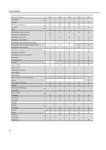 Précurseurs et produits chimiques fréquemment utilisés dans ... - INCB