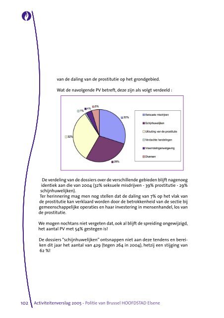 rapport 2005 NL:rapport 2004 - Lokale Politie