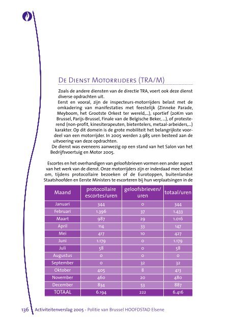 rapport 2005 NL:rapport 2004 - Lokale Politie