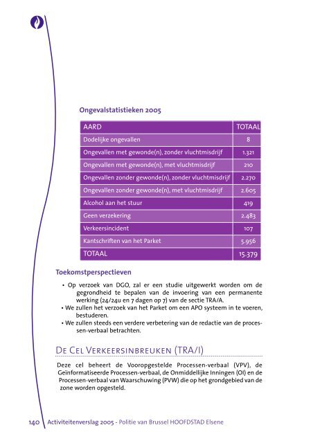 rapport 2005 NL:rapport 2004 - Lokale Politie