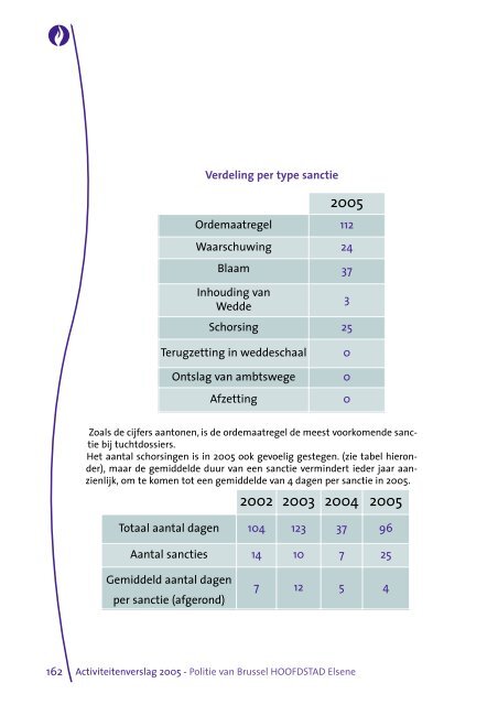 rapport 2005 NL:rapport 2004 - Lokale Politie