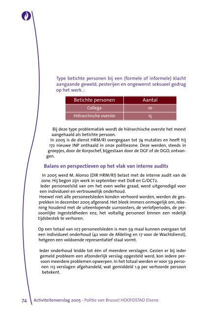 rapport 2005 NL:rapport 2004 - Lokale Politie