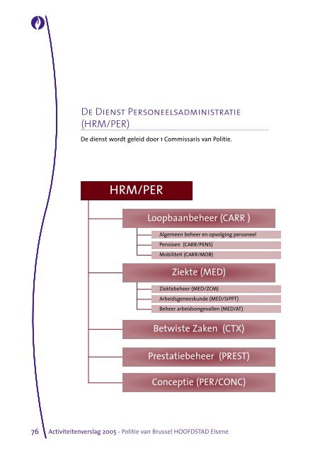 rapport 2005 NL:rapport 2004 - Lokale Politie