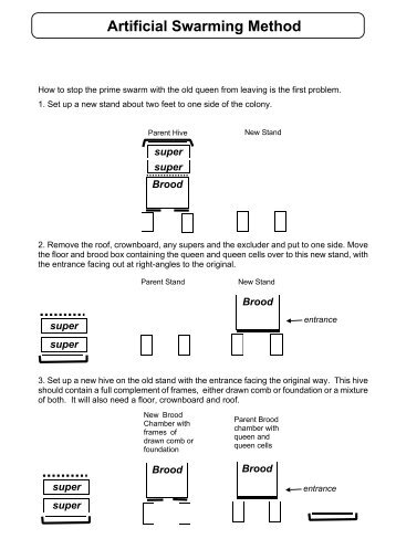 Artificial Swarming Method