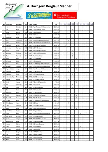 4. Hochgern Berglauf MÃ¤nner - Hochgernlauf