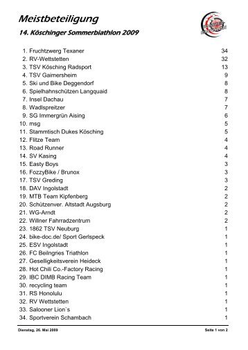 Ergebnisliste_2009.pdf - KÃ¶schinger Sommerbiathlon