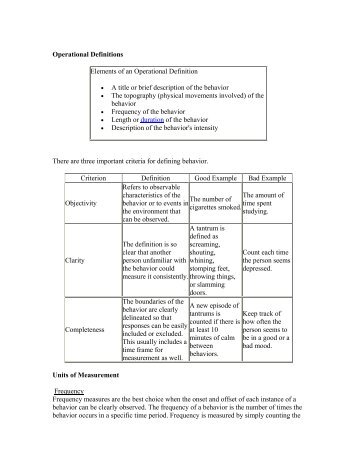 Operational Definitions Elements of an Operational Definition â¢ A title ...