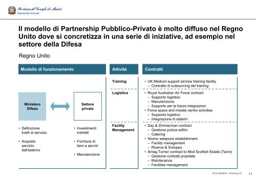 Presentazione generale degli obiettivi del ... - Esternalizzazioni