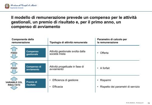 Presentazione generale degli obiettivi del ... - Esternalizzazioni