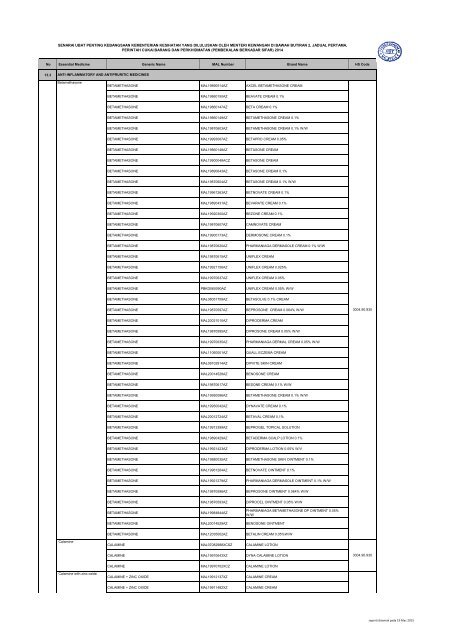SENARAI UBAT PENTING KEBA