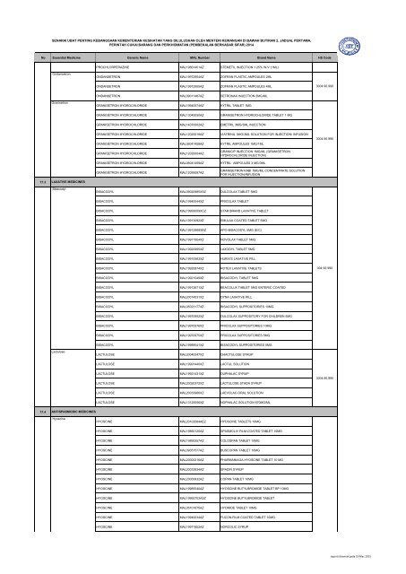 3004.90.990 SENARAI UBAT