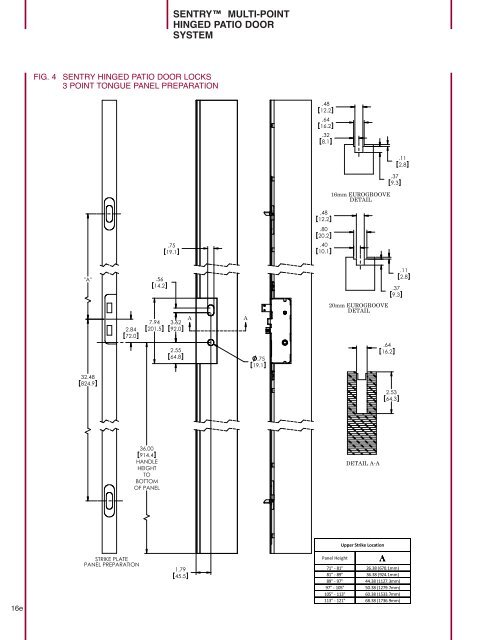 sliding patio door - Truth Hardware