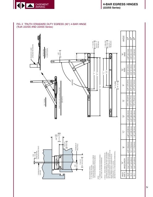 concealed - Truth Hardware