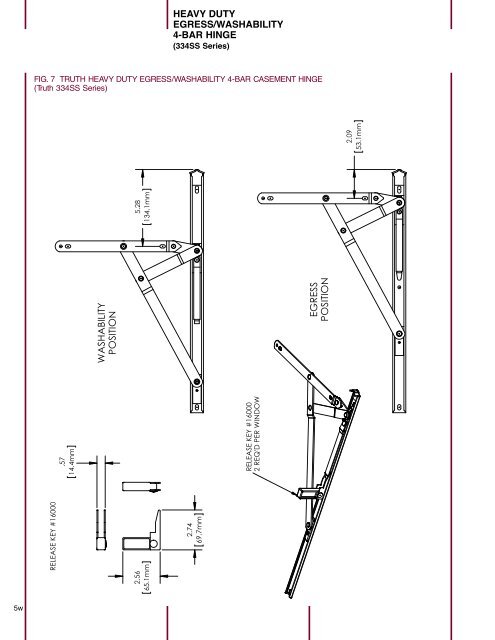 concealed - Truth Hardware