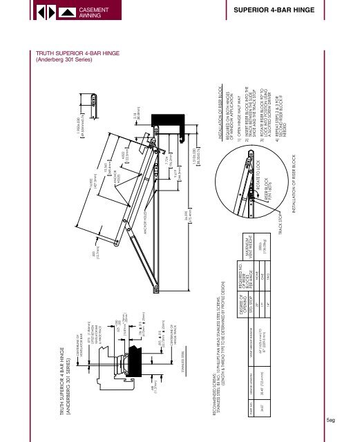 concealed - Truth Hardware