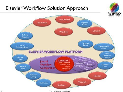 Introducing Elsevier - Activeevents