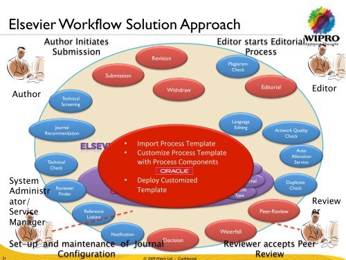 Introducing Elsevier - Activeevents