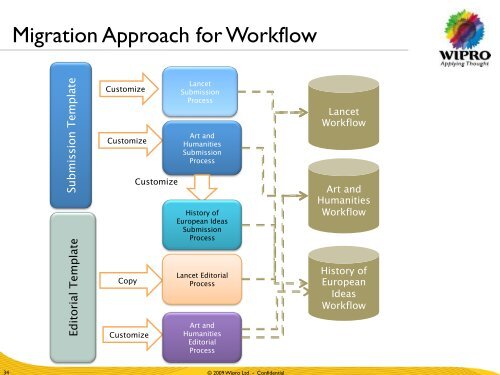 Introducing Elsevier - Activeevents