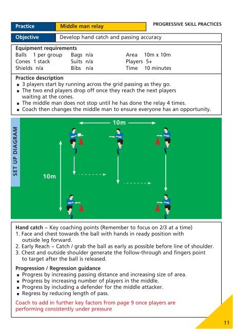 Key National Theme - Scottish Rugby Union