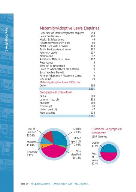 Annual Report 2000.pdf (size 2.3 MB) - Equality Authority