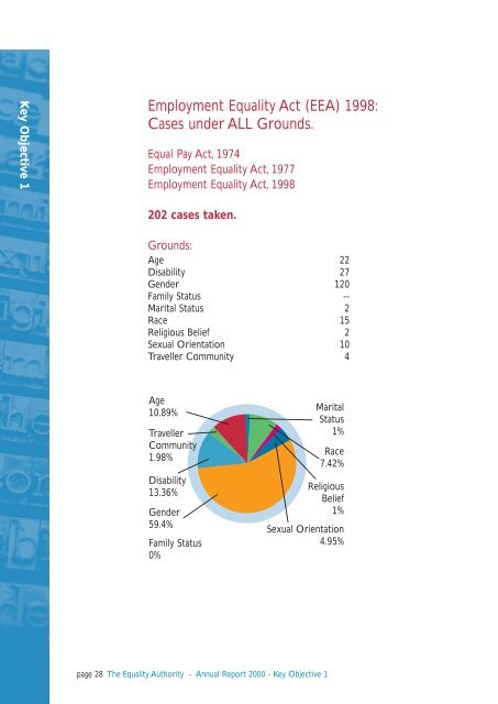 Annual Report 2000.pdf (size 2.3 MB) - Equality Authority