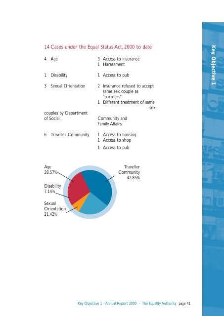 Annual Report 2000.pdf (size 2.3 MB) - Equality Authority