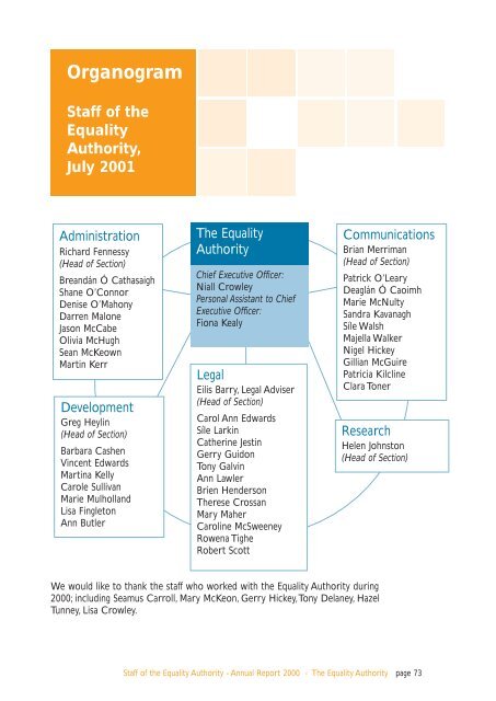 Annual Report 2000.pdf (size 2.3 MB) - Equality Authority