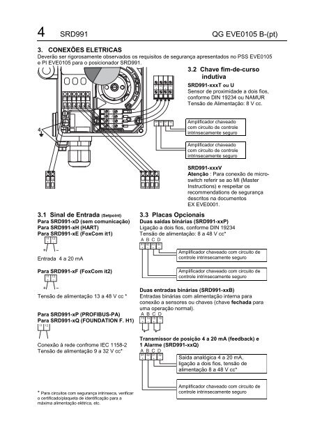 SRD991 Posicionador Inteligente - FOXBORO ECKARDT