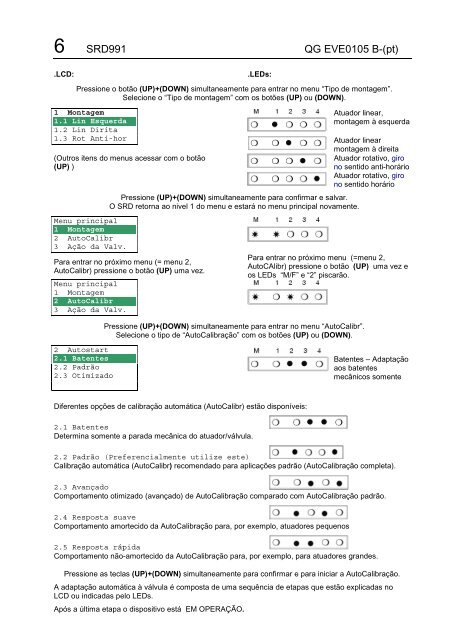 SRD991 Posicionador Inteligente - FOXBORO ECKARDT