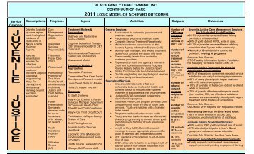 2011 Logic Model - Black Family Development