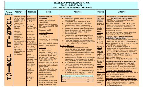 2012 Logic Model - Black Family Development