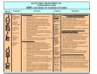 2009 logic model of achieved outcomes - Black Family Development