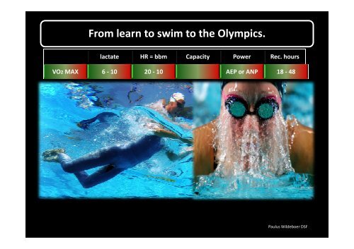 Olympic swimming events. - One