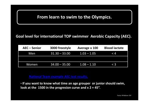 Olympic swimming events. - One