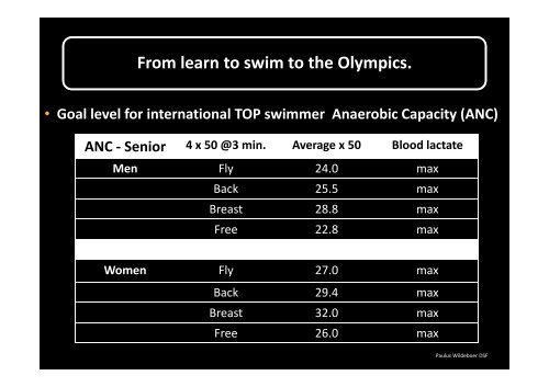 Olympic swimming events. - One