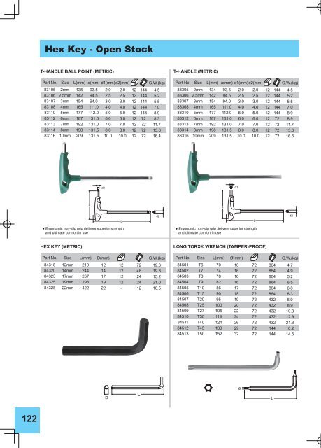 Catalog scule de mână și accesorii SATA Tools