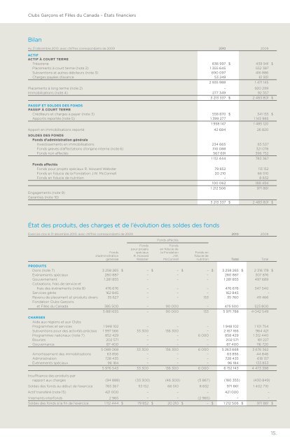 rapport annuel 2010 - Boys and Girls Clubs of Canada