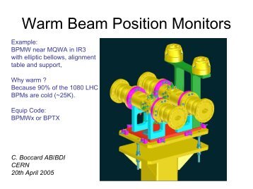 Warm Beam Position Monitors - CERN