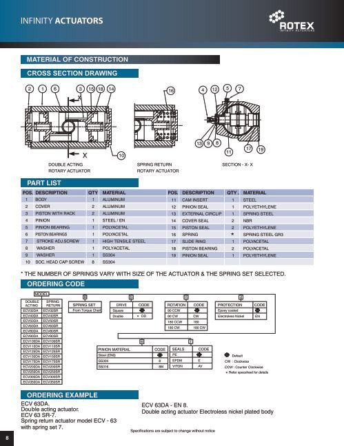 Specifications are subjec