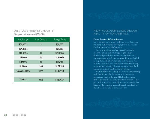 2011 - 2012 ANNUAL REPORT - Rowland Hall